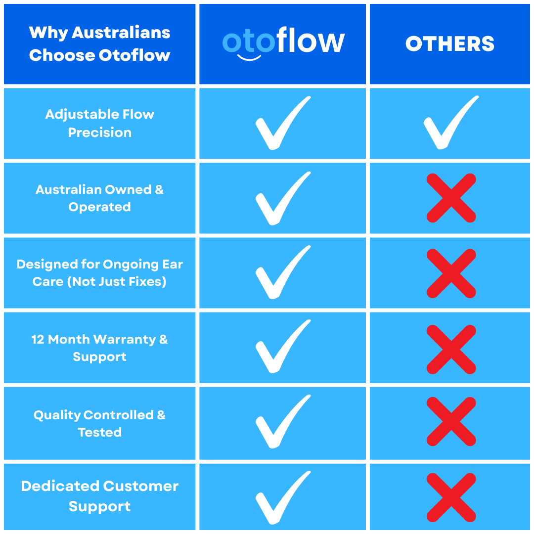 Otoflow - Ear Cleaner