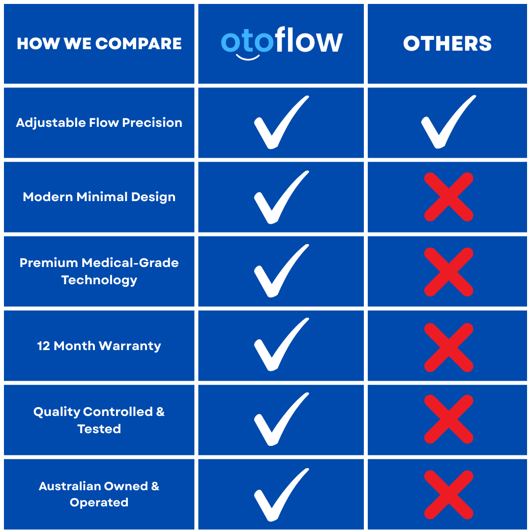 Otoflow - Ear Cleaner