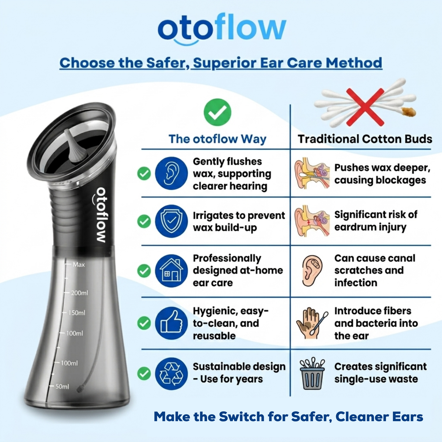 Otoflow™ - Ear Cleaner